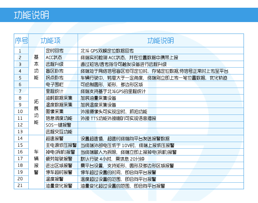 M528G-功能说明.jpg