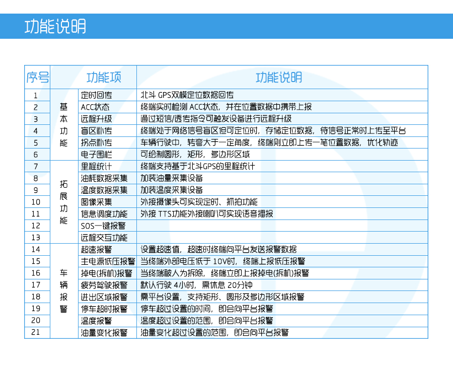 M588TW-UART-功能说明.jpg