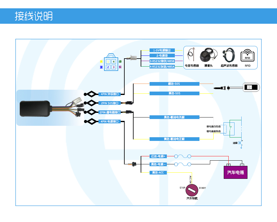 M588TW-UART-接线说明.jpg