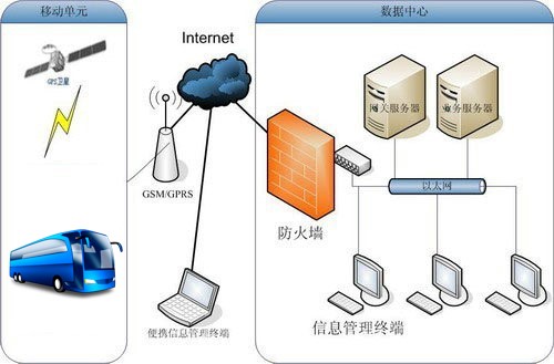 系统结构图.jpg